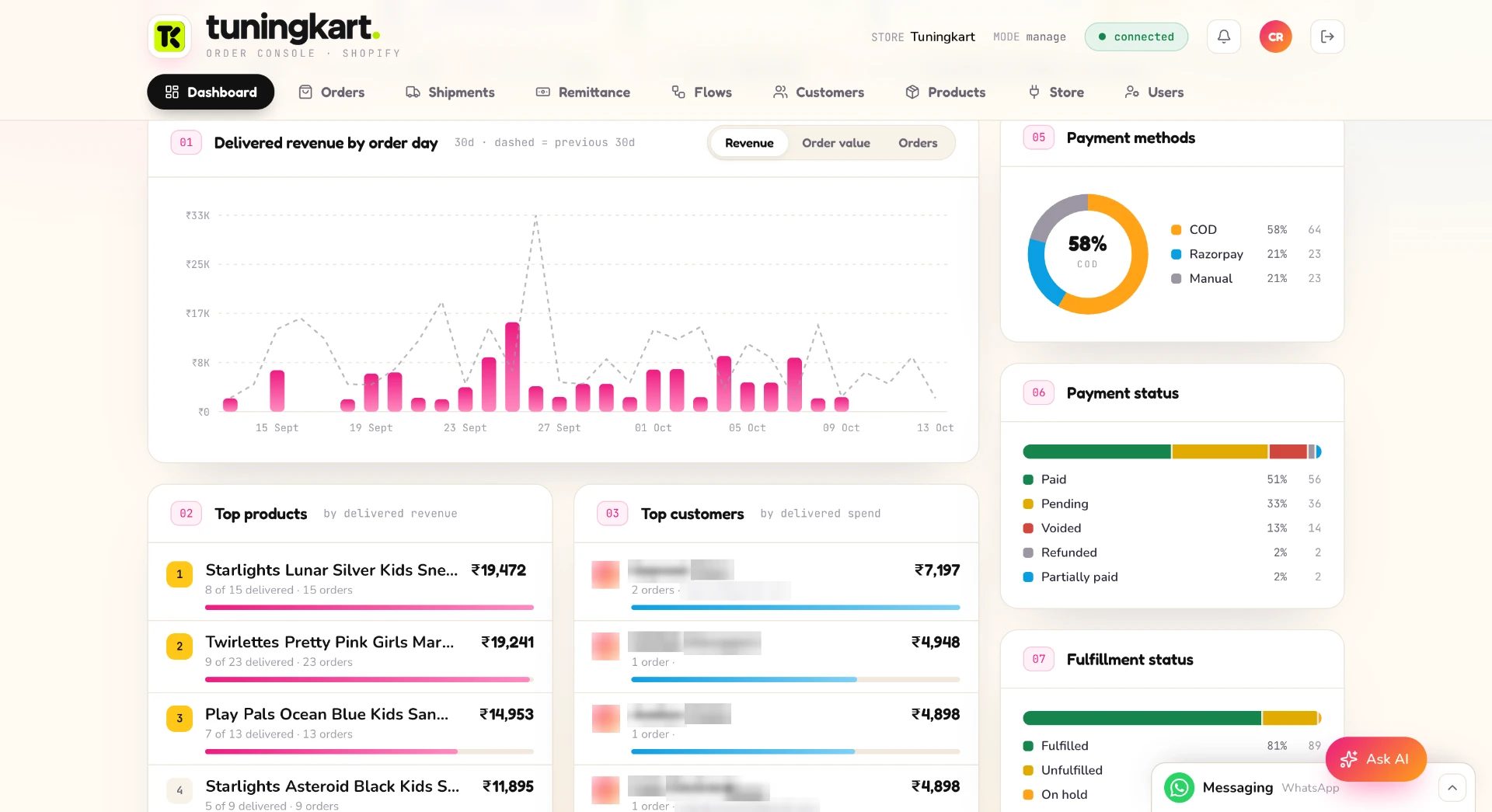 Dashboard chart of delivered revenue by order day with top products and top customers